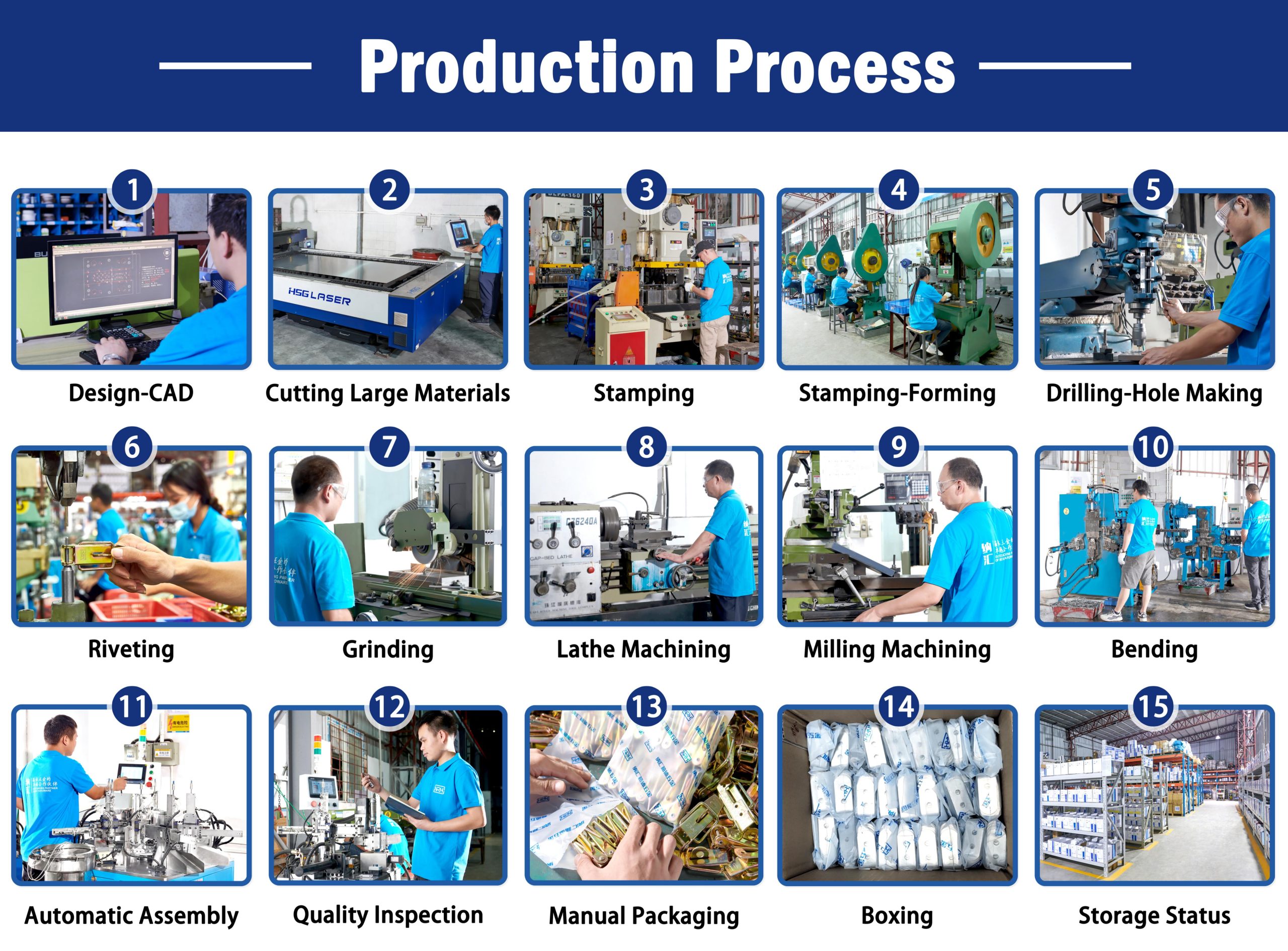 Product production process, logistics and shipping, as well as OEM production