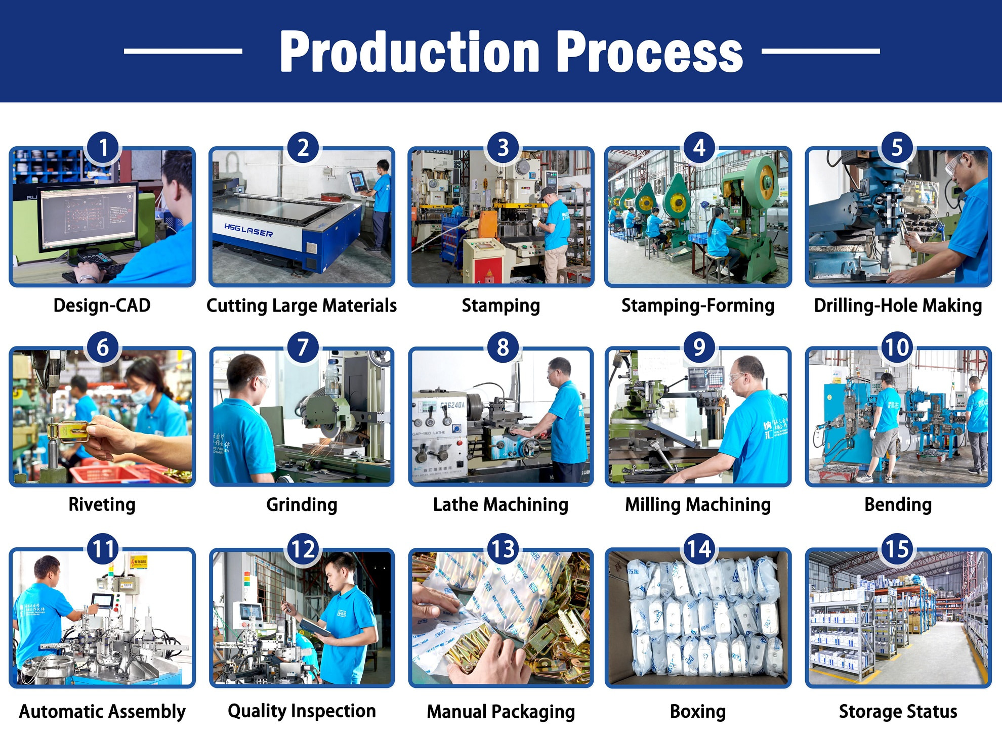**This image outlines NRH's 15-step production process, from CAD design and precision machining to quality inspection and final packaging.**
