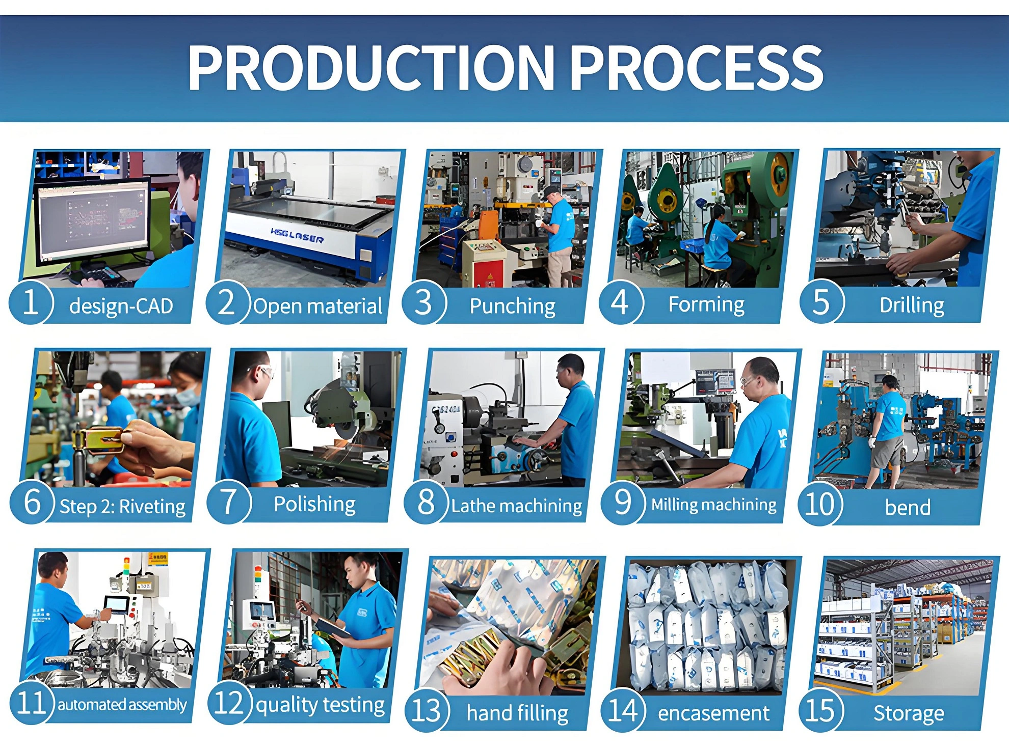NRH Box Hardware Product Sound Production Process