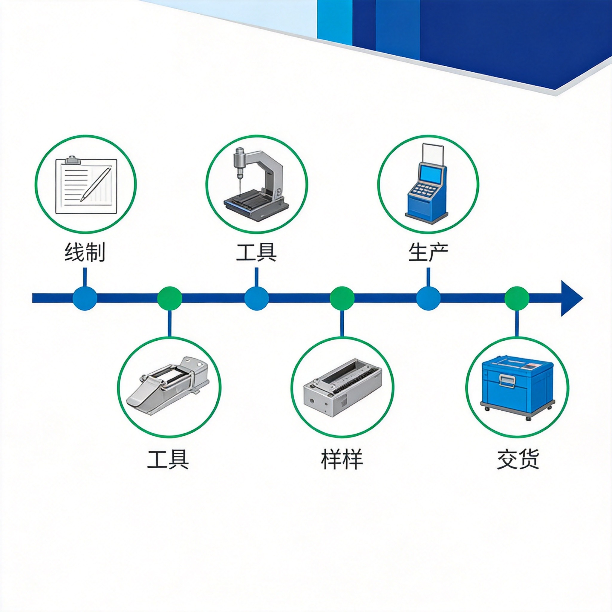 Lead Time Guide for Custom Case Hardware: From Drawing to Delivery